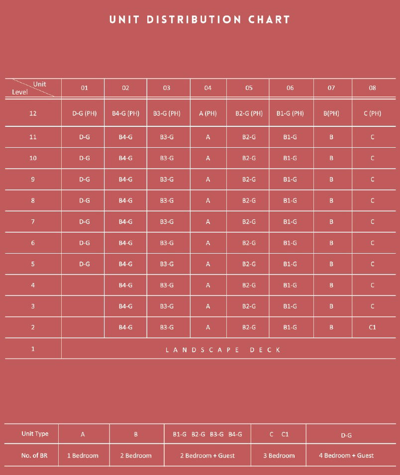 Wilshire Residences Elevation Chart